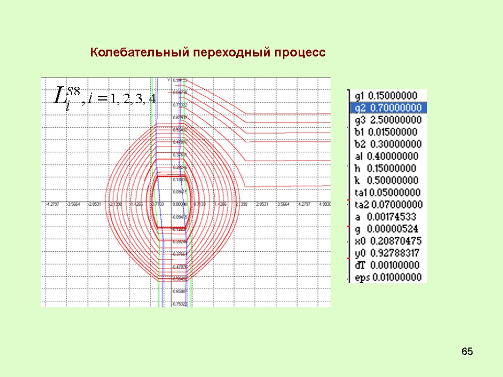 65 Колебательный переходный процесс